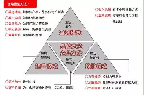連鎖企業系統化構建 標準化設計、人才訓練與品牌推廣的融合路徑
