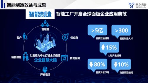 AI賦能先進制造 從基礎軟件開發(fā)到產(chǎn)品品質(zhì)躍升