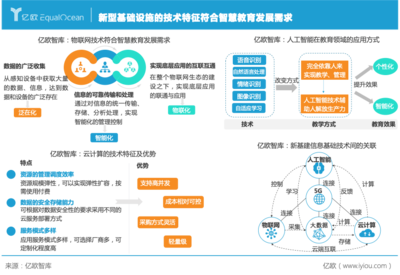 《新基建重構智慧教育生態-2021智慧教育發展研究》報告解讀 人工智能基礎軟件如何重塑教育未來